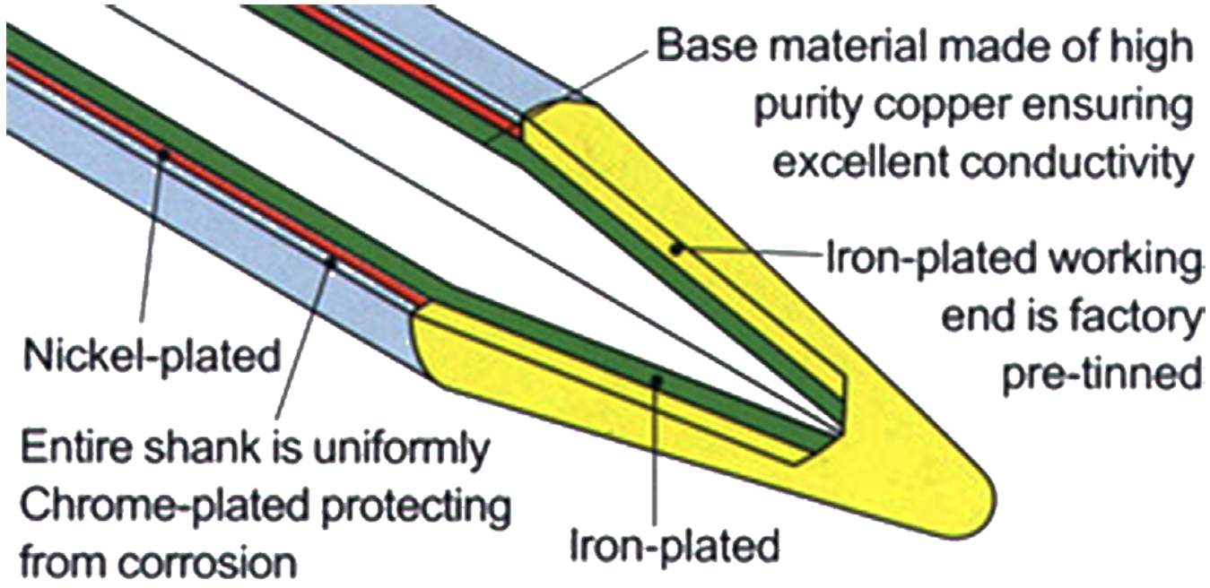 ראשים למלחמים ידניים TENMA